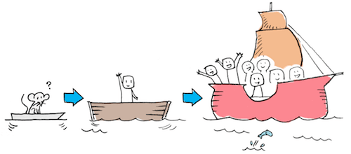 Minimum Viable Product